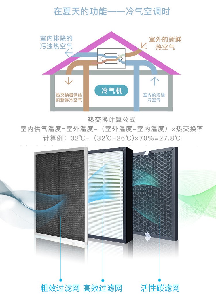 双向流新风机与单向流系统的区别